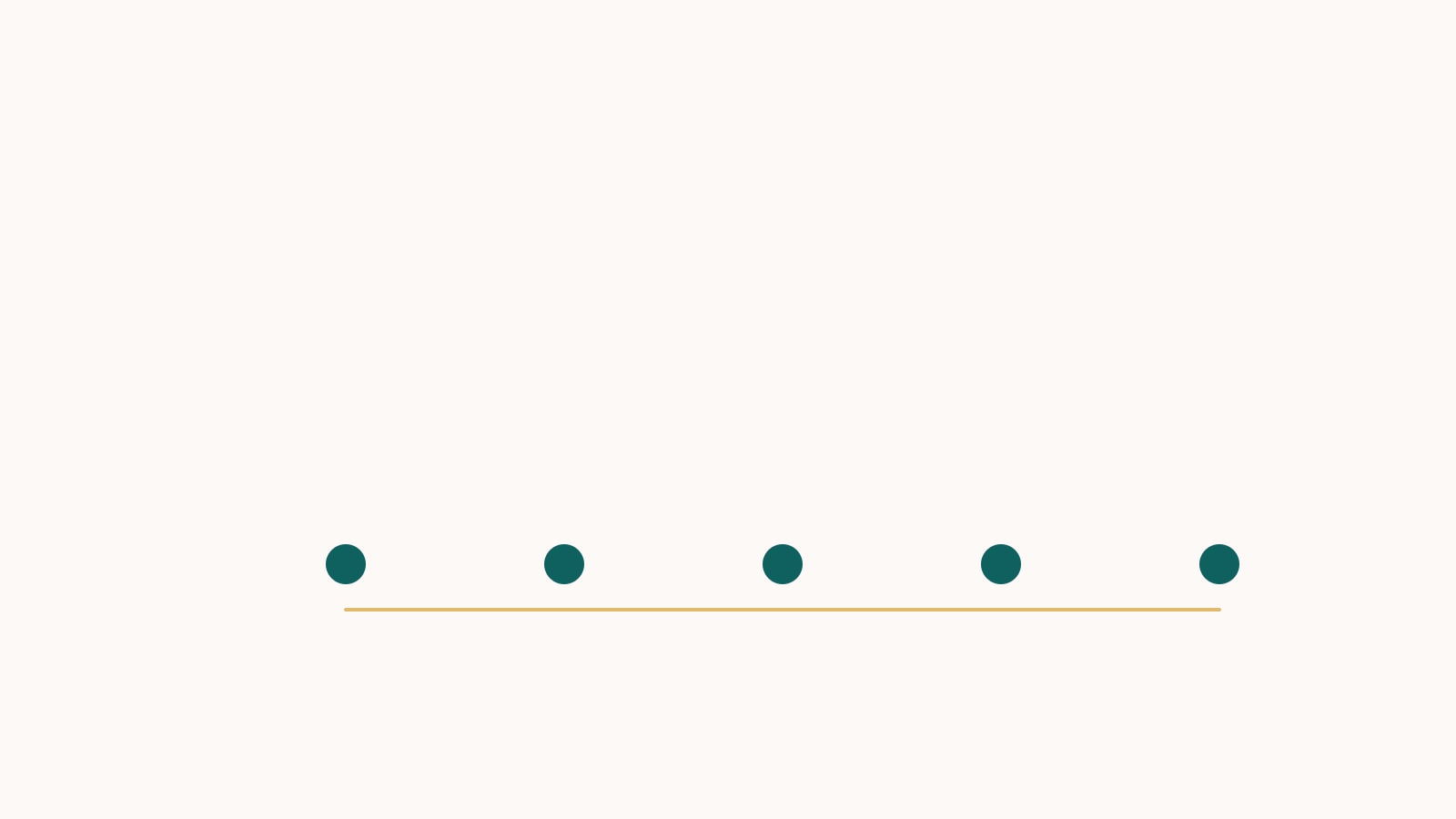 Abstract editorial illustration: five deep-teal marks in a row connected by a single gold line, in the AlignAlgo brand palette.